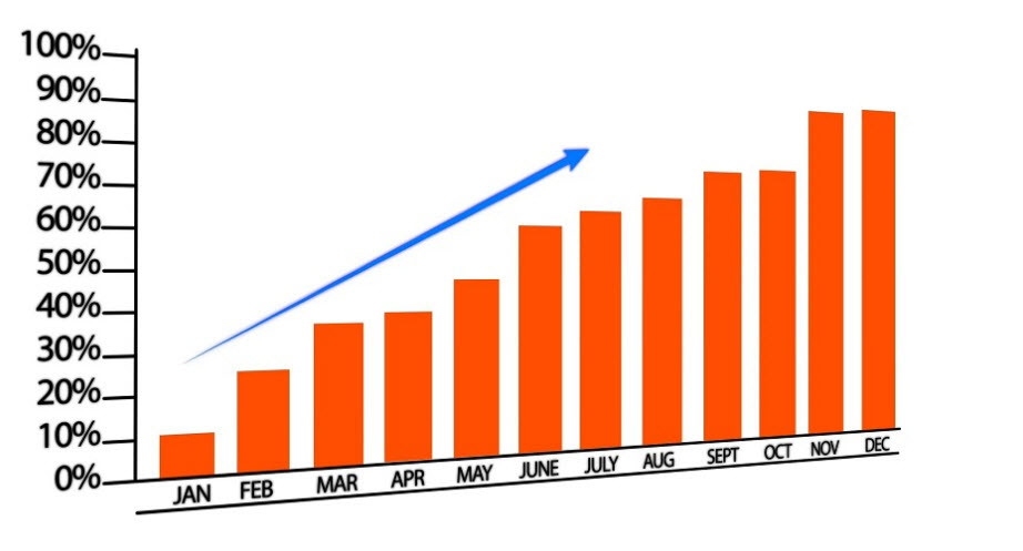 rhode island housing market rising graph